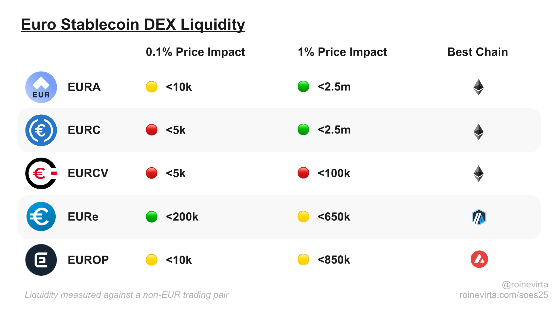 Euro Stablecoin DEX Liquidity